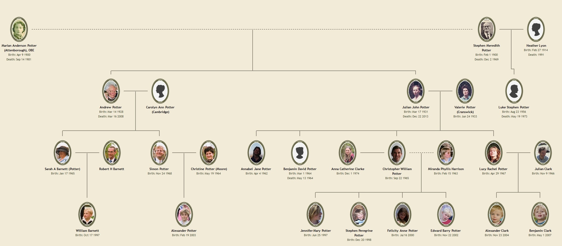 Mary Potter's Descendants